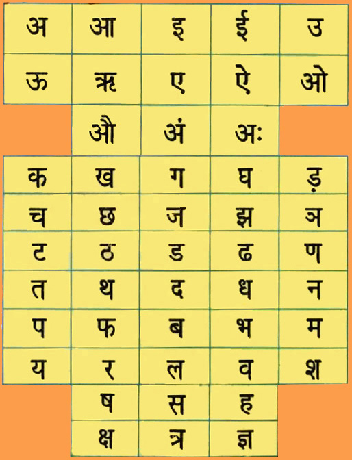 Hindi Alphabet Chart Hd