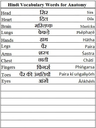 hindi vocabulary « learnhindionline